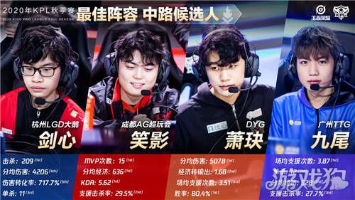 里程碑时用 里程碑时用